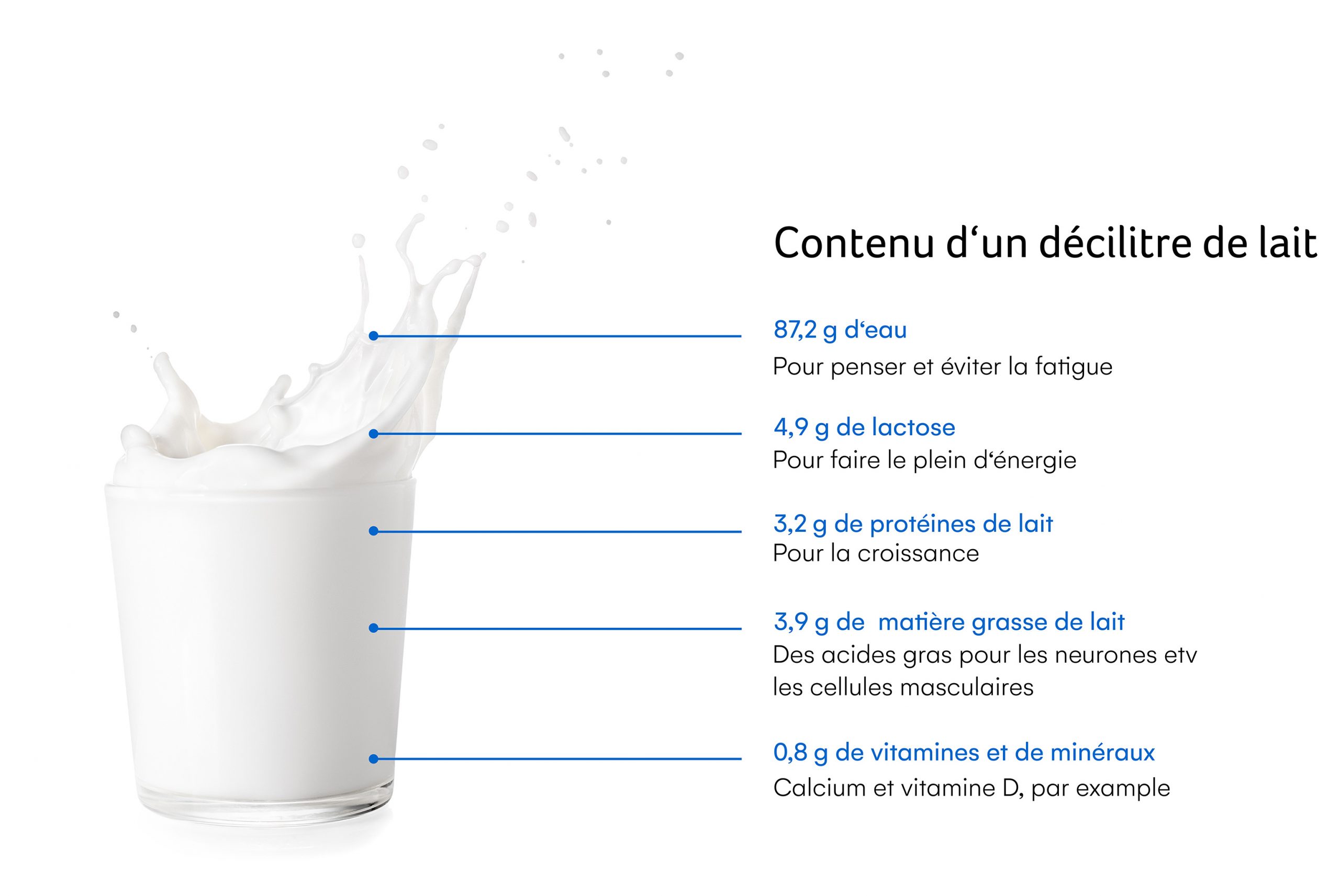 Tout en un: contenue d'un decilitre de lait