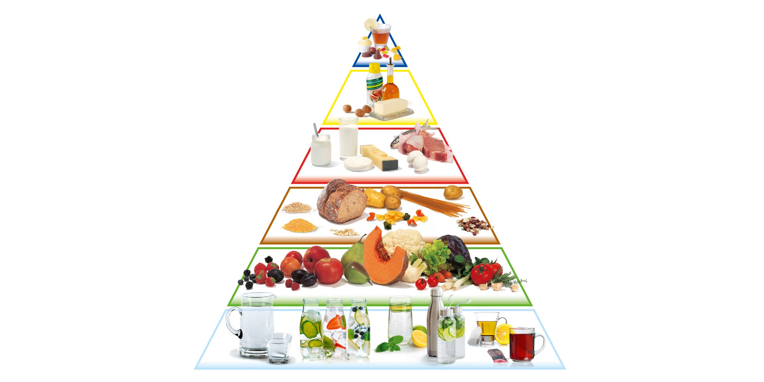 Die Ernährungspyramide: Ernährung mit System