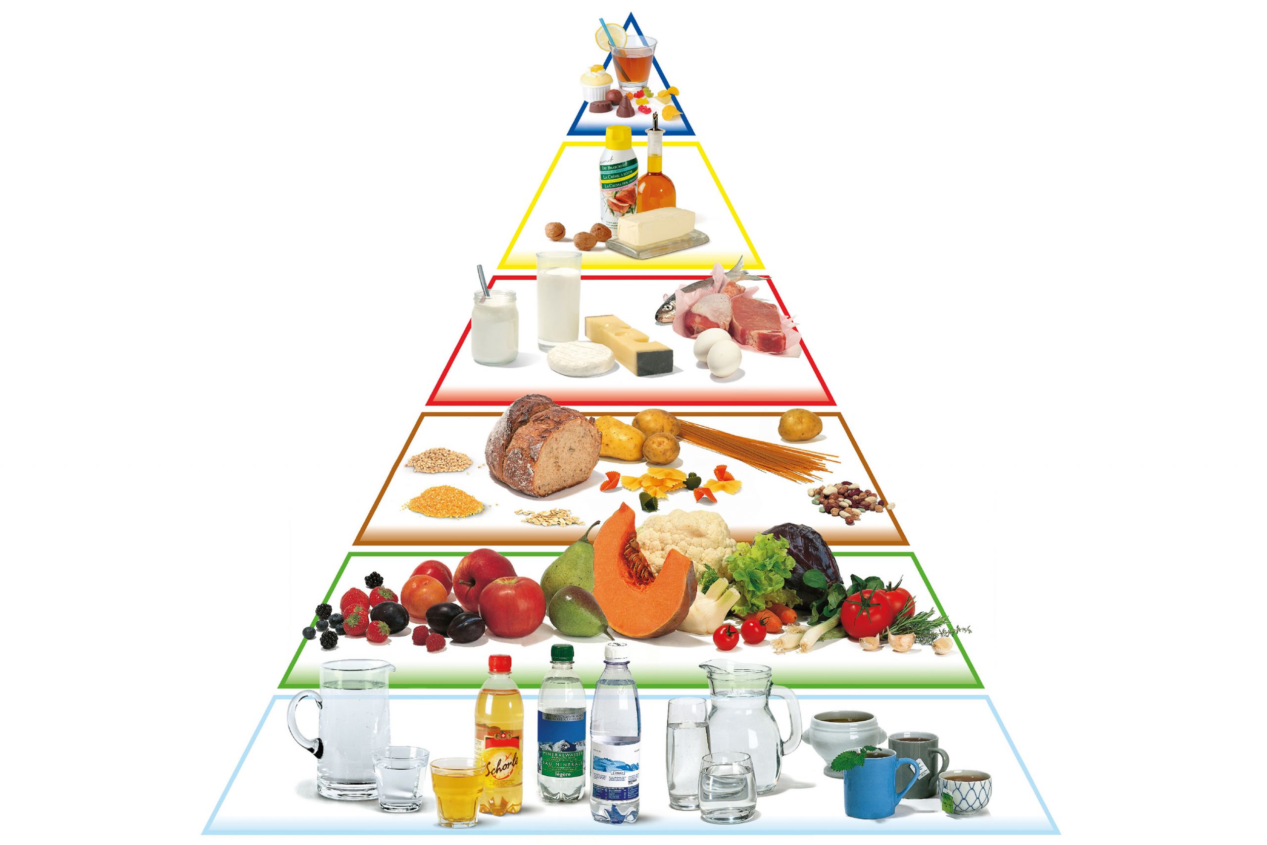 Die Ernährungspyramide: Ernährung mit System