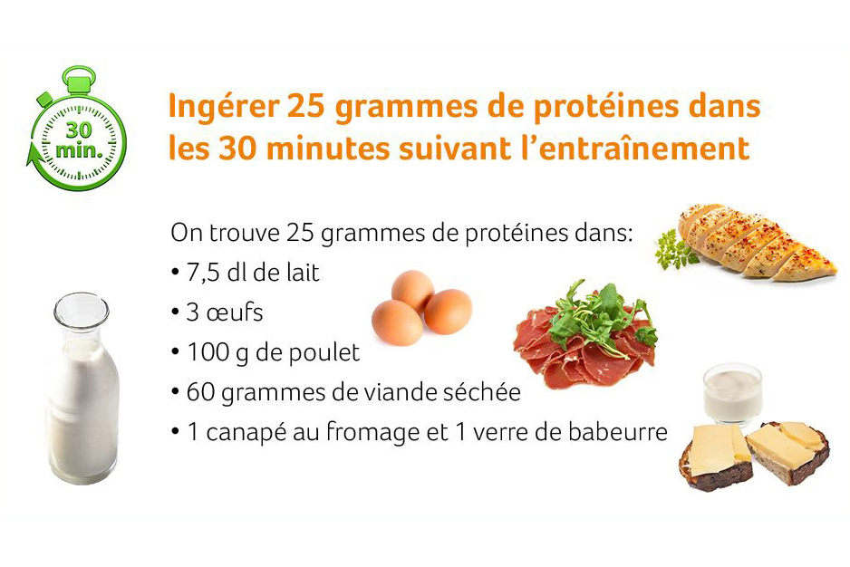 Vos besoins en protéines juste après un entraînement