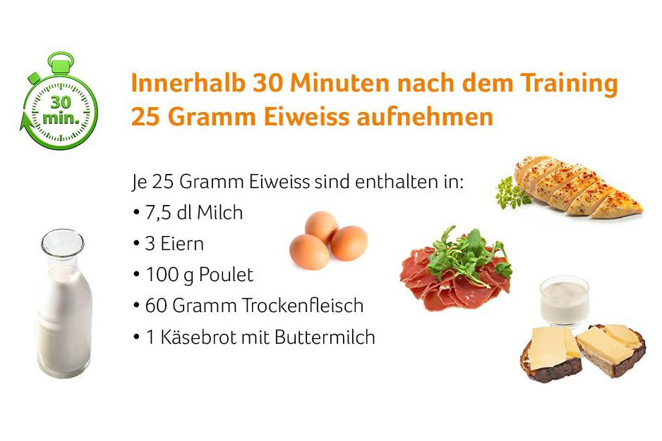 So viel Eiweiss benötigst du gleich nach dem Training.