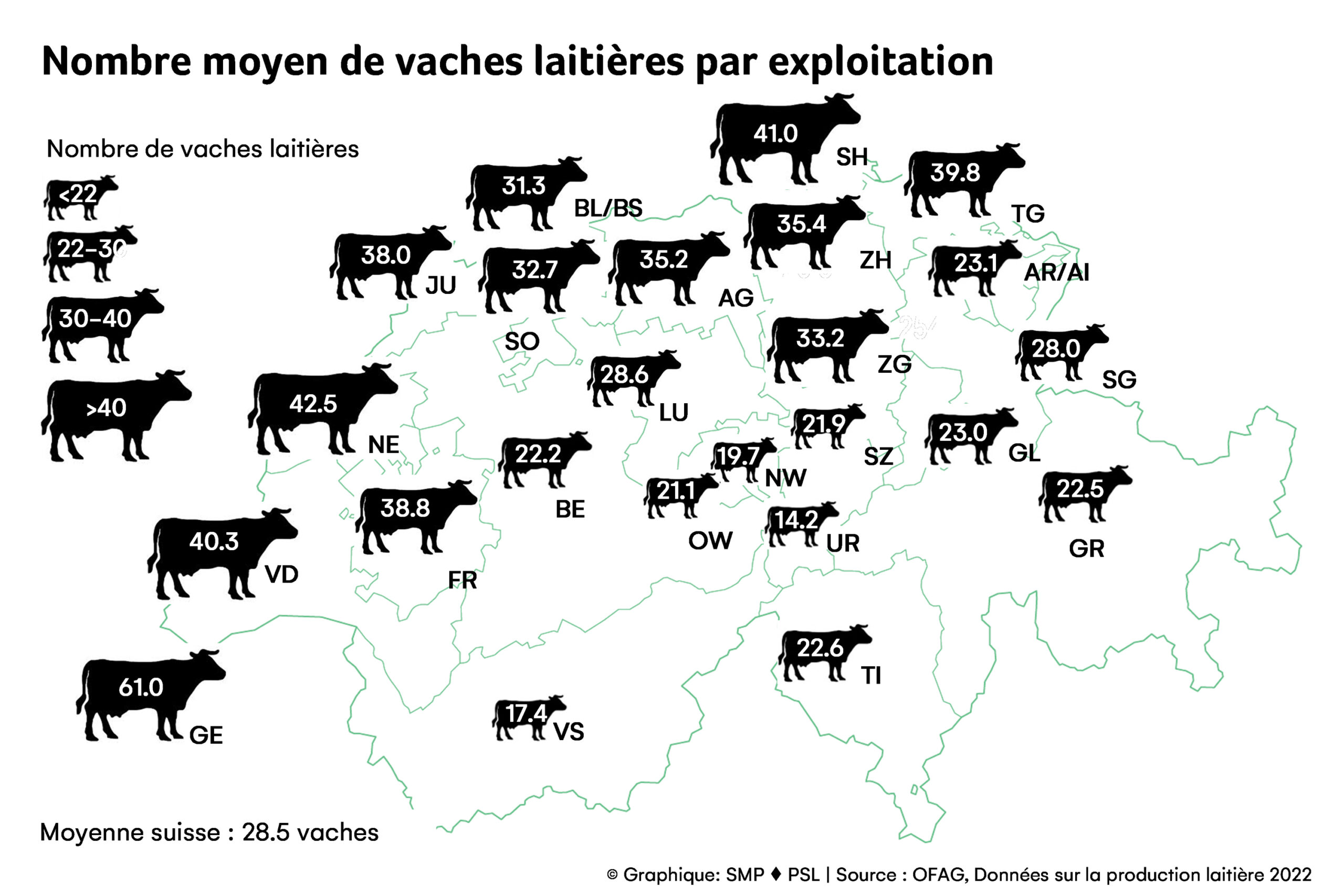 Producteurs De Lait Swissmilk