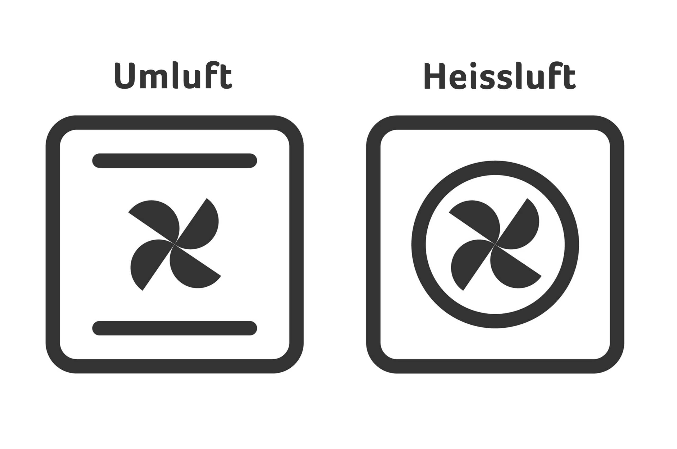 Das Umluft- bzw. Heissluft-Symbol am Backofen