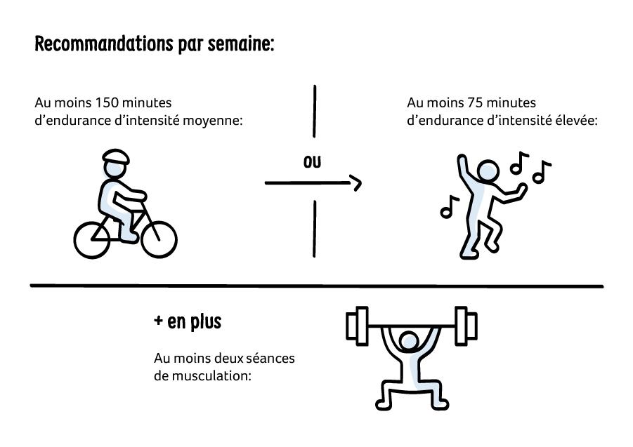Les Bienfaits Du Sport